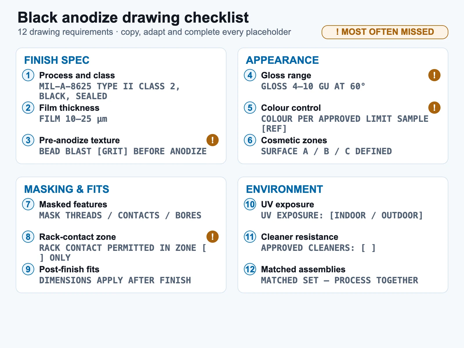 Black anodize drawing checklist of twelve requirements grouped into finish spec, appearance, masking and fits, and environment, with pre-anodize texture, gloss range, color control and rack-contact zone flagged as most often missed