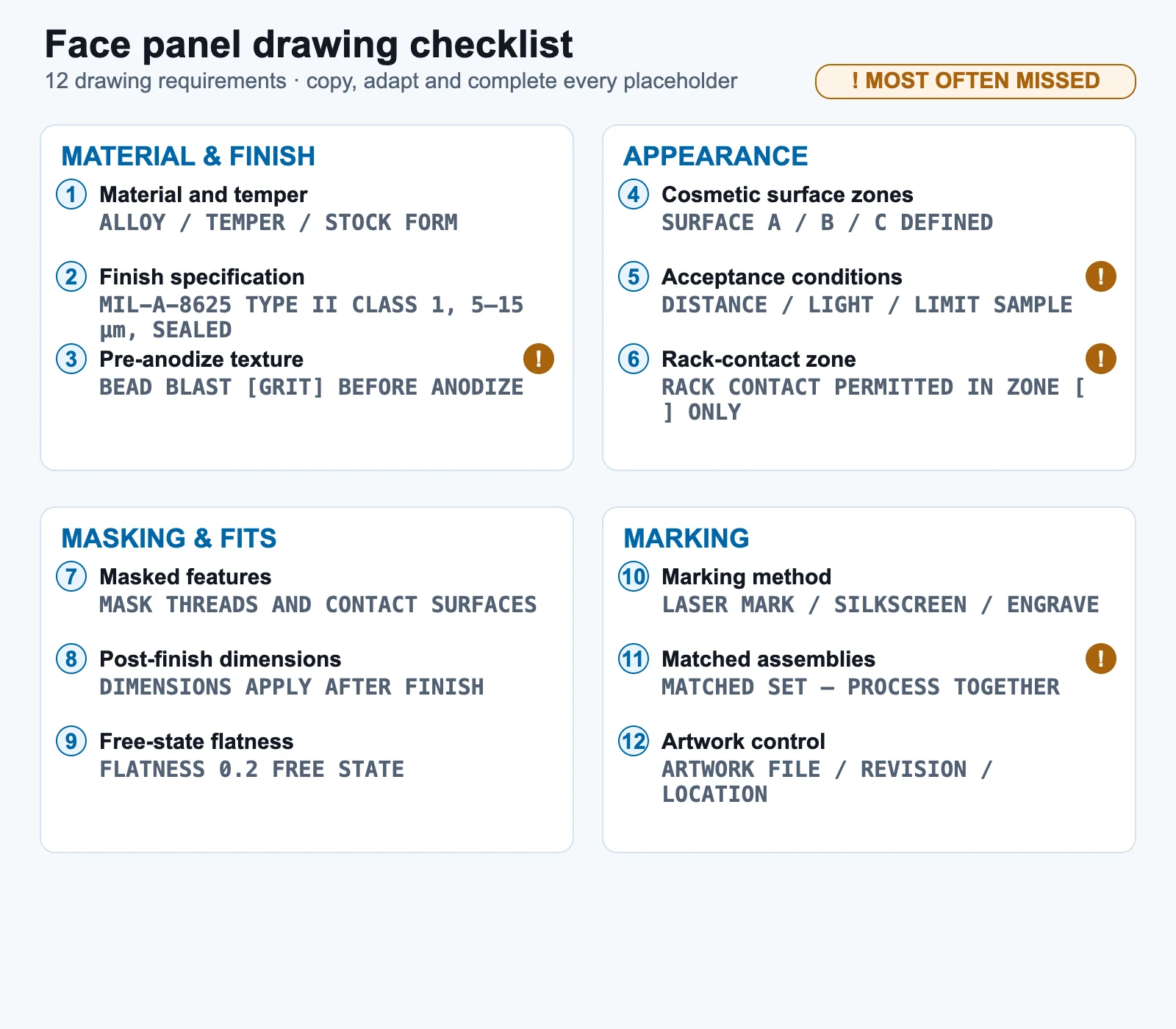 Face panel drawing checklist of twelve requirements grouped into material and finish, appearance, masking and fits, and marking, with pre-anodize texture, acceptance conditions, rack-contact zone and matched assemblies flagged as most often missed