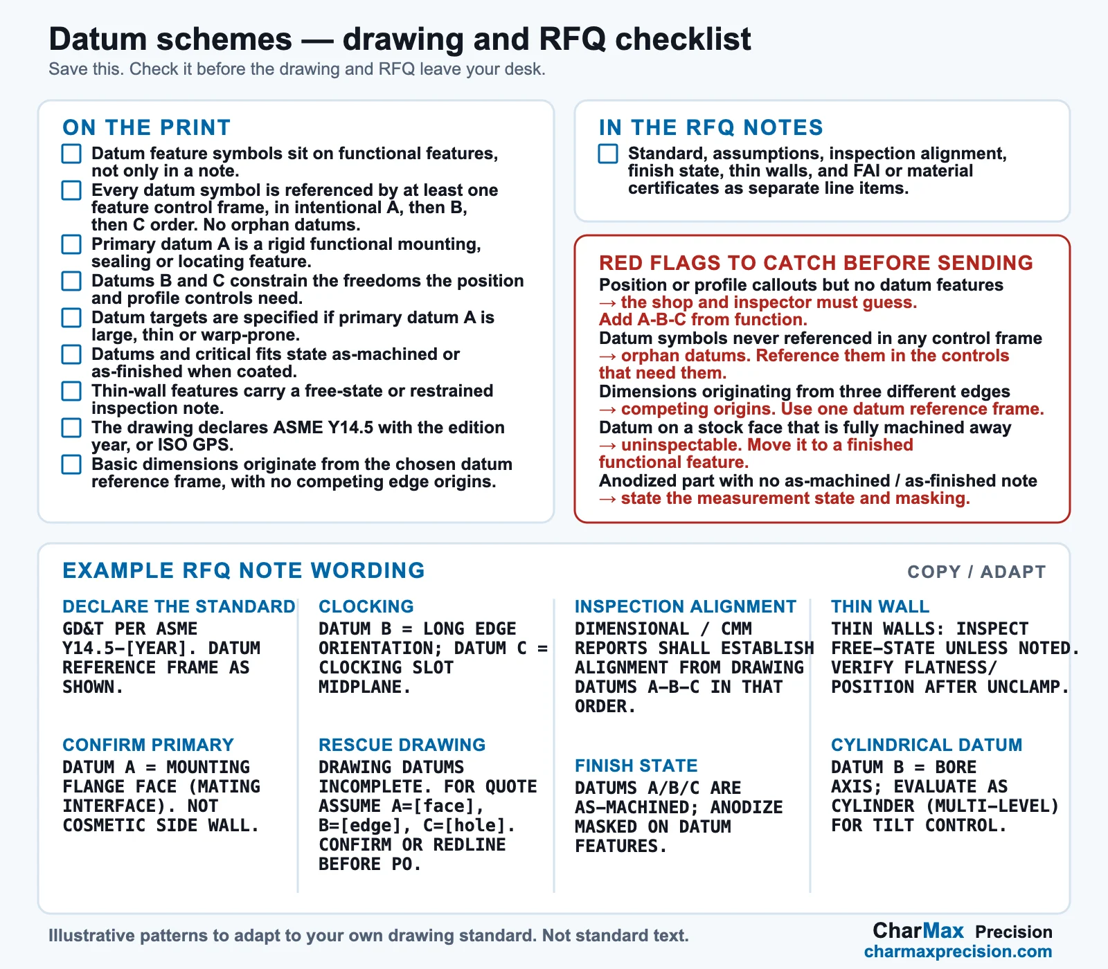 Datum scheme checklist covering what belongs on the print, what belongs in the RFQ notes, red flags to catch before sending, and example RFQ note wording for declaring the standard, confirming the primary datum, clocking, inspection alignment, finish state and cylindrical datums